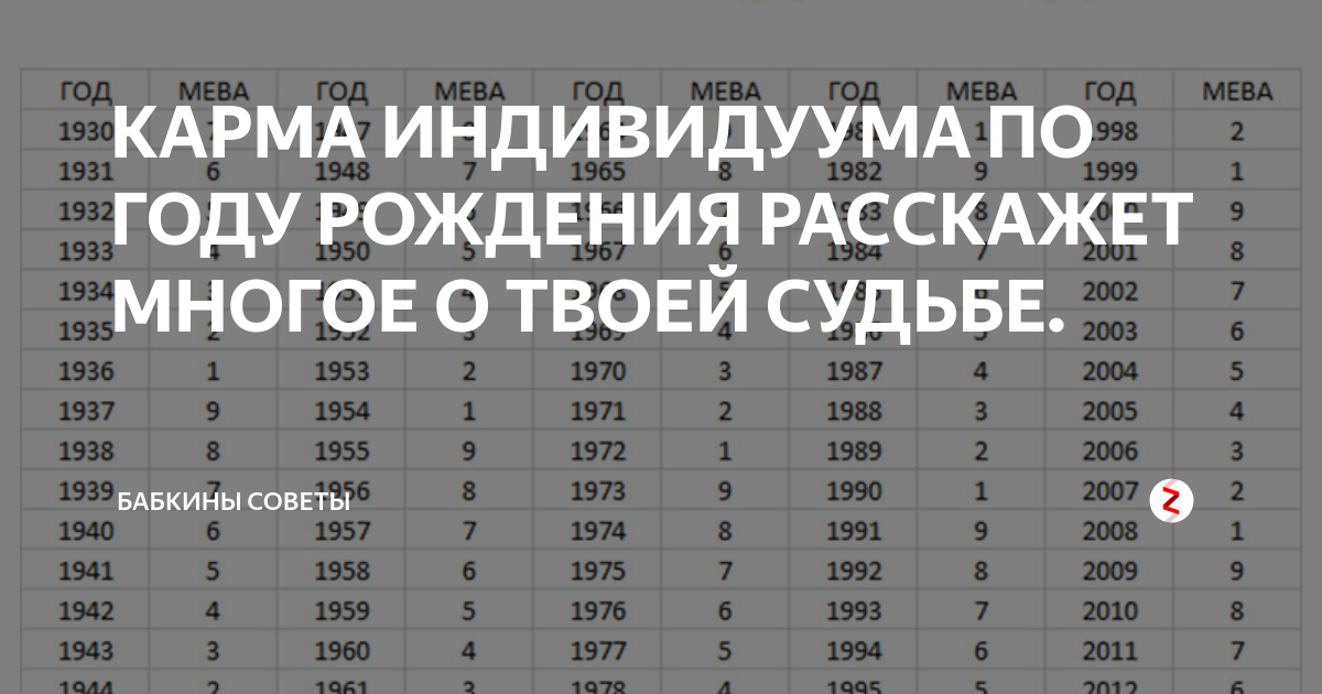 Карма индивидуума по году рождения расскажет многое о твоей судьбе. OK.RU Карма,