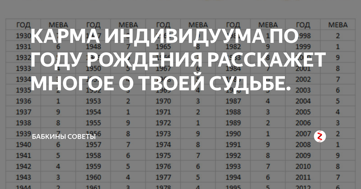 Карма по году рождения мева таблица