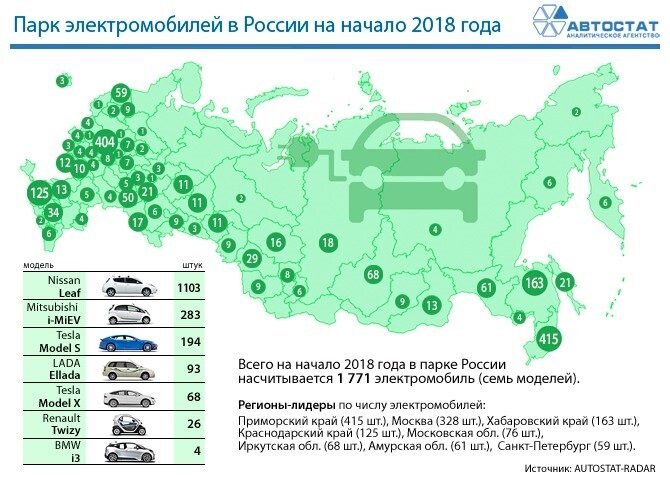 Карта зарядок электромобилей в москве
