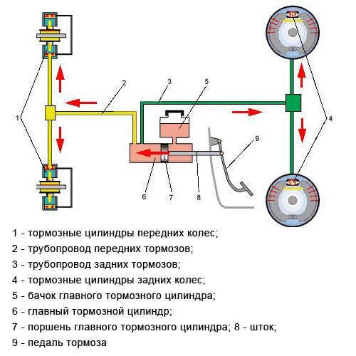 Причины нестабильной работы двигателя на холостом ходу - Иксора - Автозапчасти для иномарок