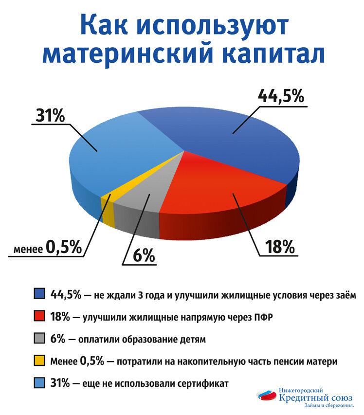 Статистика за 10 лет работы 