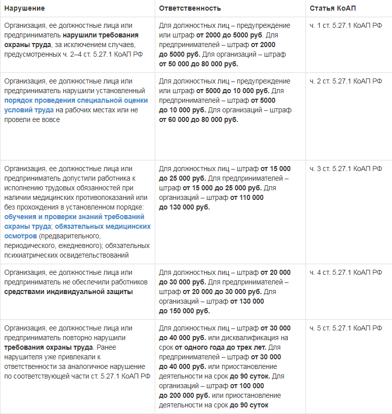 Штрафа при нарушениях санитарного законодательства