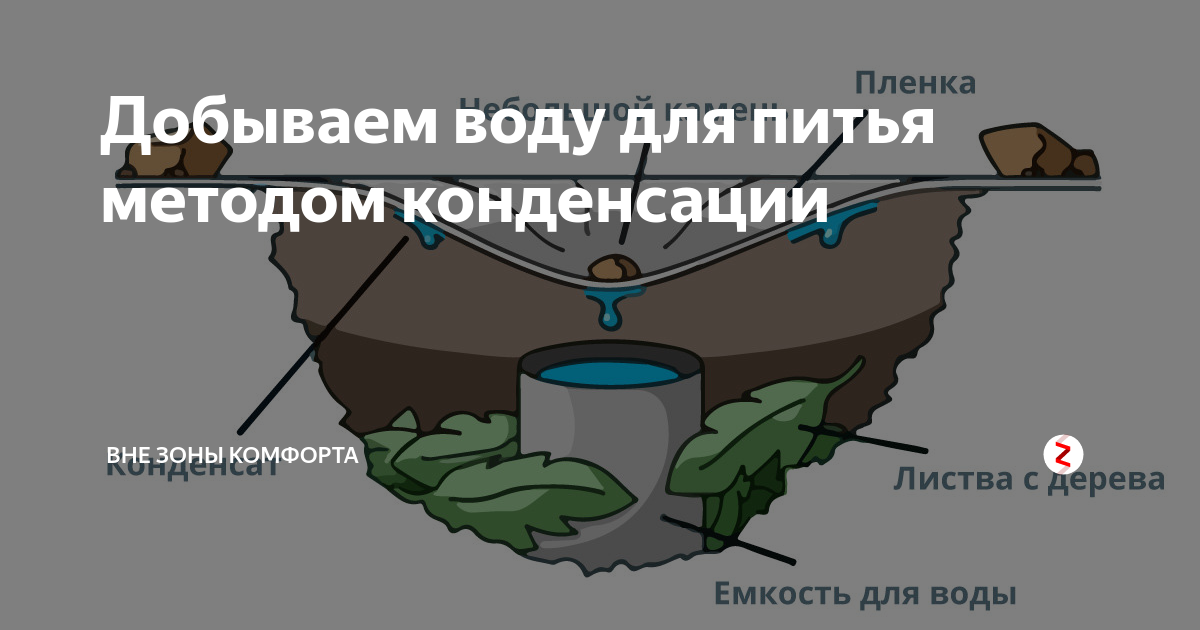 Как добыть воду из воздуха.