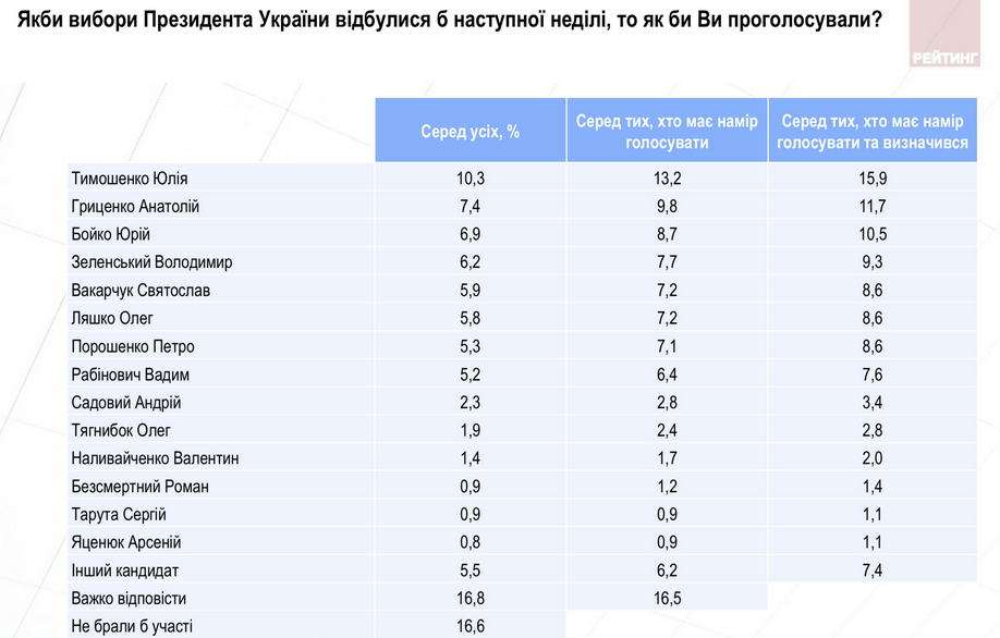 рейтинг набранный. москва данные. франшизы 2020. рейтинг набранный. сколько баллов нужно набрать.