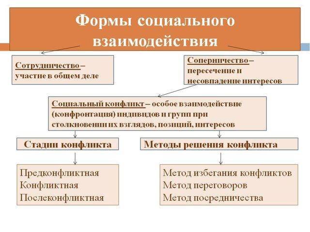 Тренинг когнитивных и социальных навыков (ТКСН) включается в комплекс лечебно-реабилитационных мероприятий для пациентов с длительностью заболевания более 5 лет и выраженными нарушениями социального функционирования, состоит из 10 занятий продолжительностью 45 мин с частотой 3 раза в неделю, проводятся в интерактивной форме. 
Программа тренинга ставит перед собой следующие цели и задачи:

    Усиление коммуникативной направленности и когнитивной дифференцированности мышления.
    Снижение интеллектуальной и социальной ангедонии.
    Развитие регуляции своих эмоциональных состояний, мышления и поведения.
    Отработка навыков социального поведения.
    Обучение эффективным стратегиям решения межличностных проблем.
    Развитие мотивации и потребности к общению;
    Улучшение познавательной деятельности (мышления, речи, памяти, внимания, умения концентрироваться и проч.), развитие коммуникативной направленности мышления;
    Формирование адекватной самооценки, а также навыков саморегуляции и самонаблюдения, необходимых для эффективного общения;
    Развитие социально-перцептивных способностей (распознавание невербальных коммуникаций, чувствительности в восприятии окружающего мира, формирование умений оценивать эмоциональное и психическое состояние других людей);

Работа проходит в виде различных упражнений, ролевых игр, активного взаимодействия членов группы.