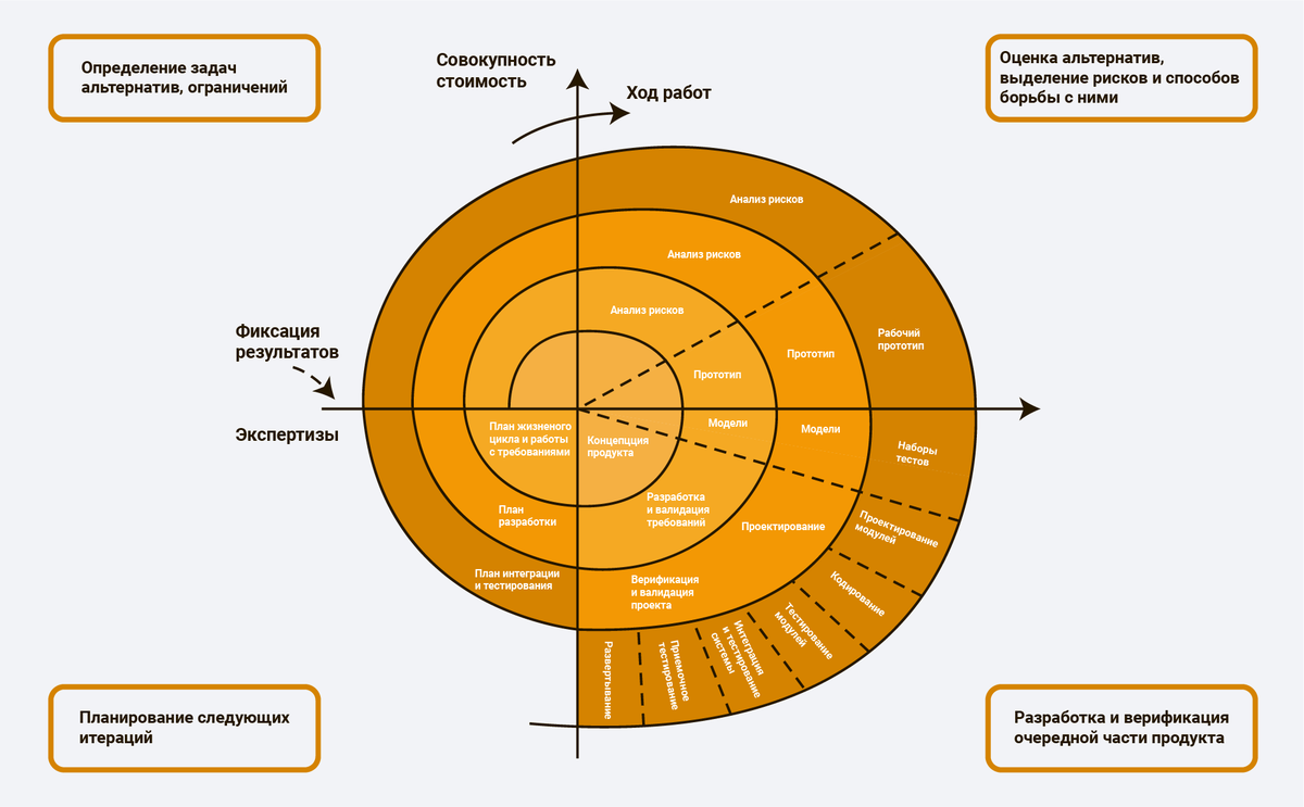 Что такое Agile: методология, команда, оценка эффективности | Skillbox |  Дзен