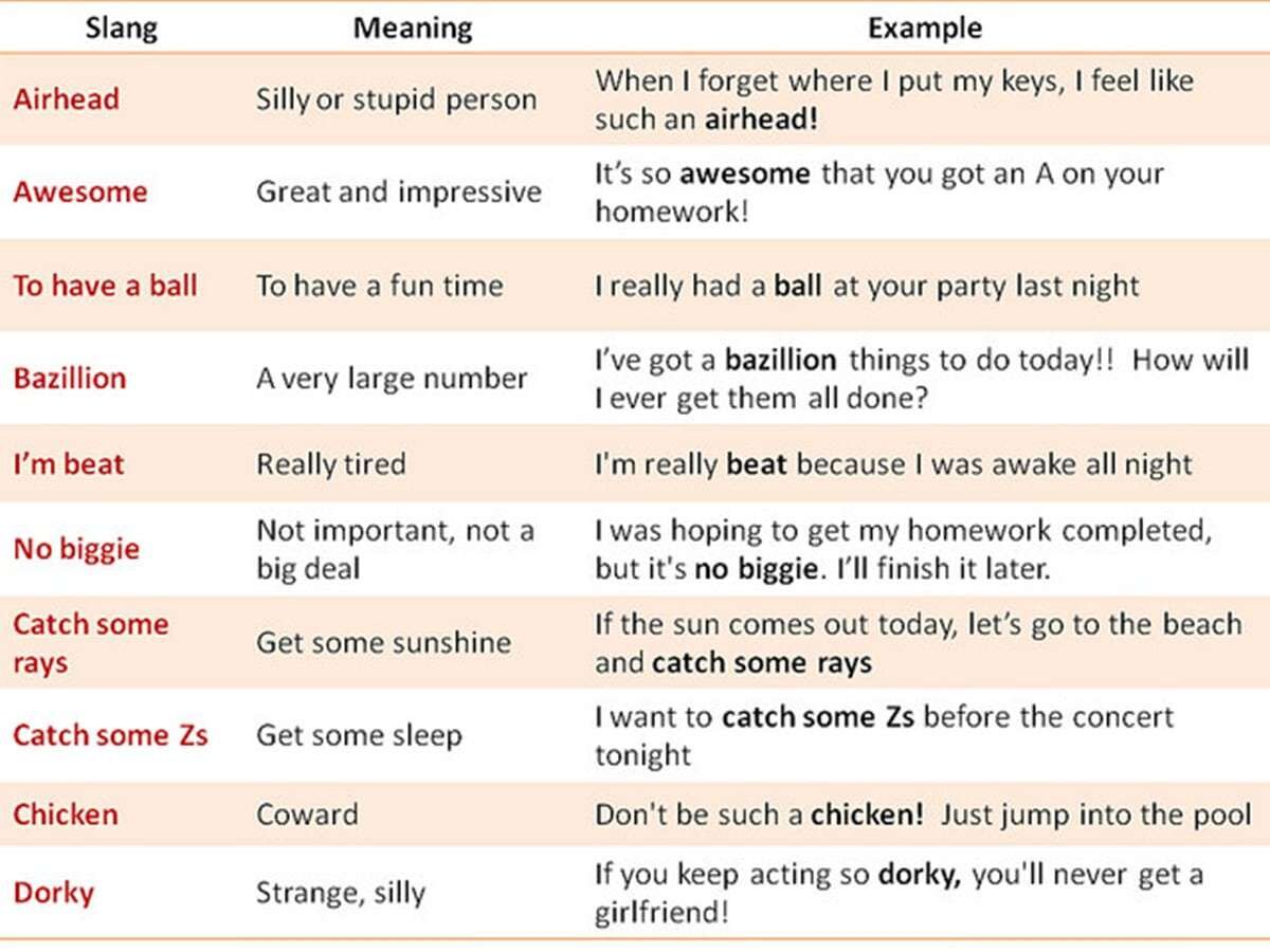 I don t mean перевод. Сленговые выражения в английском языке. Американский сленг. Английский текстовый сленг. Американские сленговые выражения.