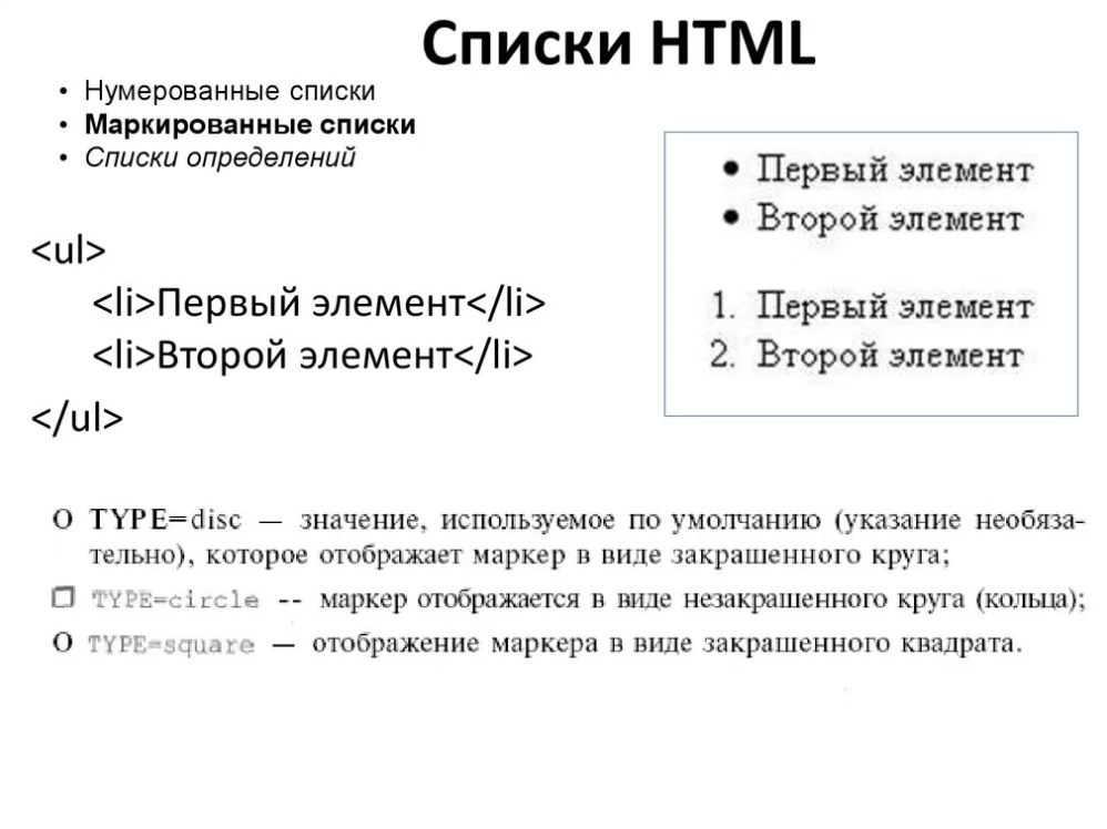 Какой тег используется для создания списка. Списки в html. Нумерованный список html. Как создать список в html. Список в НТМЛ.