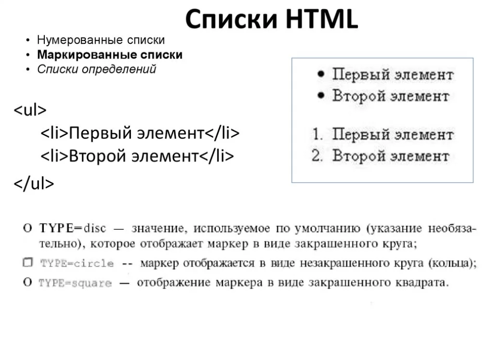 Укажите тип списка. Список в html. Нумерованный список html. Как создать список в html. Список в НТМЛ