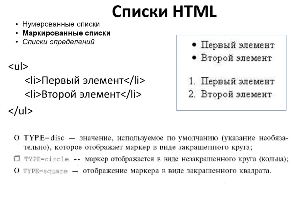 Укажите виды списков