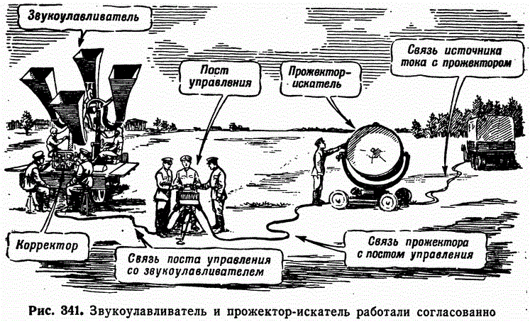 Такие посты устанавливались по круговой системе на предполагаемых направлениях движения вражеской авиации. 