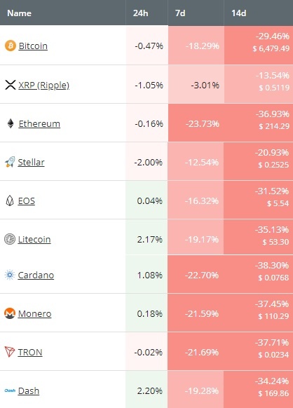 Источник: Coincheckup