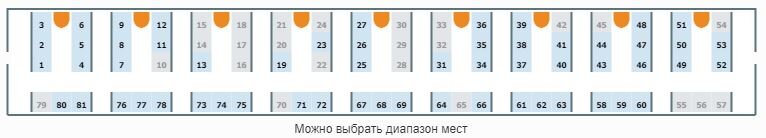 Номера мест в плацкартном вагоне