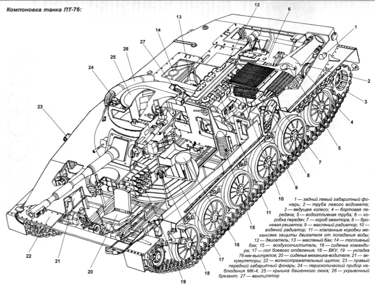 ПТ-76: внутри легендарного танка | Издательство Шестерёнка | Дзен