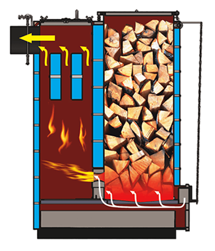 Такой процесс сгорания топлива обеспечивает минимальный выброс вредных веществ в атмосферу и создает наиболее оптимальные условия, для длительного и экономичного горения в котле, при минимальном расходе топлива. Важно, что при использовании котла с верхним горением, не дожженные частицы топлива, уносимые дымом, будут попадать в дымоходную трубу. В котле с нижним горением зола уноса меньше скапливается в трубе, по причине ее меньшего попадания в дымовую трубу, и большего осаживания в карманах для сбора шлака и золы.