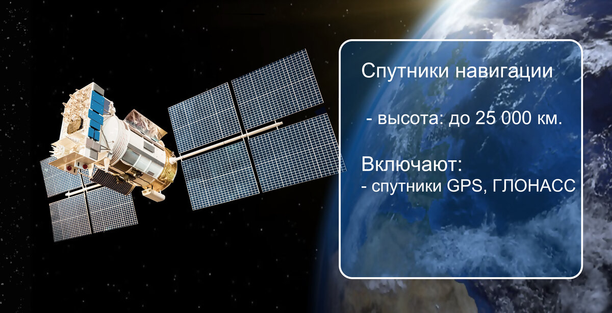 Снимки со спутника. Видимо спутника. Карта из спутника. Снимки из космоса. Видимо спутника.