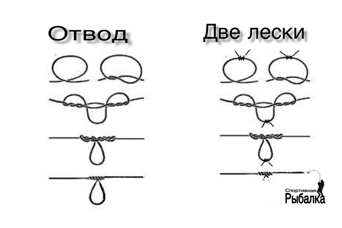 Узел отвода. Узлы для привязки поводков. Как привязать поводок к основной леске. Отвод поводка от основной леске. Как привязать поводок на основную леску.