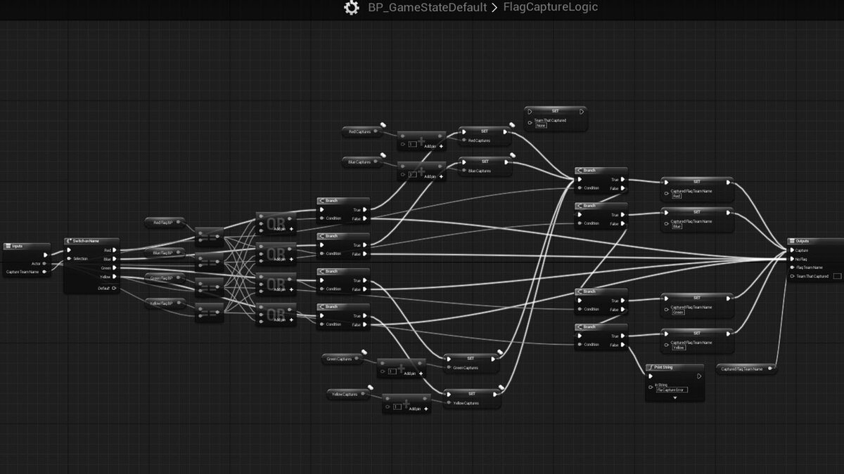 Unreal engine code. Блюпринты ue4. Блюпринт Unreal engine 4. Blueprint Unreal engine 4. Unreal engine 4 программирование.