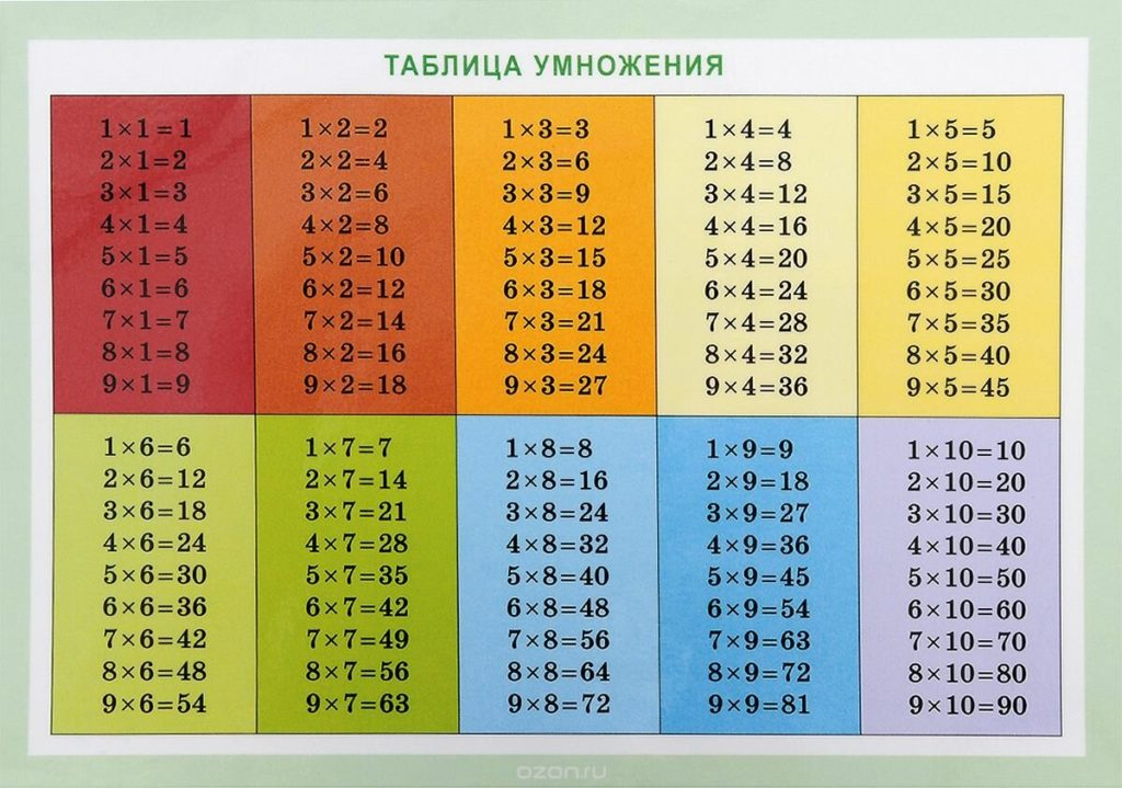 Как помочь ребёнку выучить таблицу умножения: 4 лайфхака и 3 игры