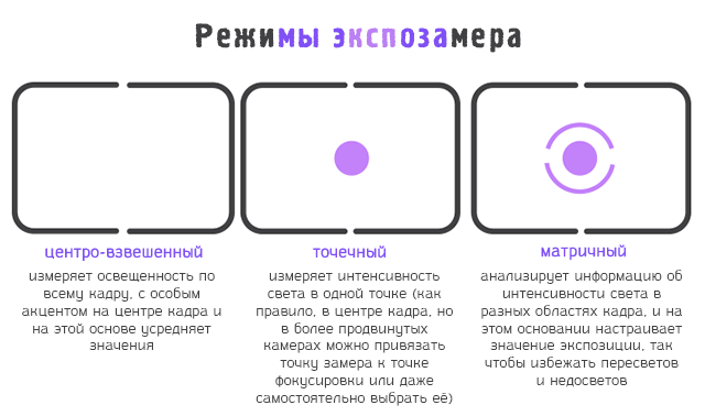 Что делать если заполнена карта в фотоаппарате