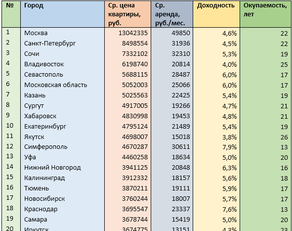 Источник: mirkvartir.ru