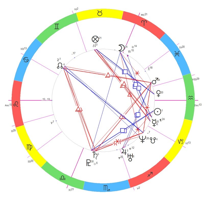 Светлана Ходченкова, натальная карта