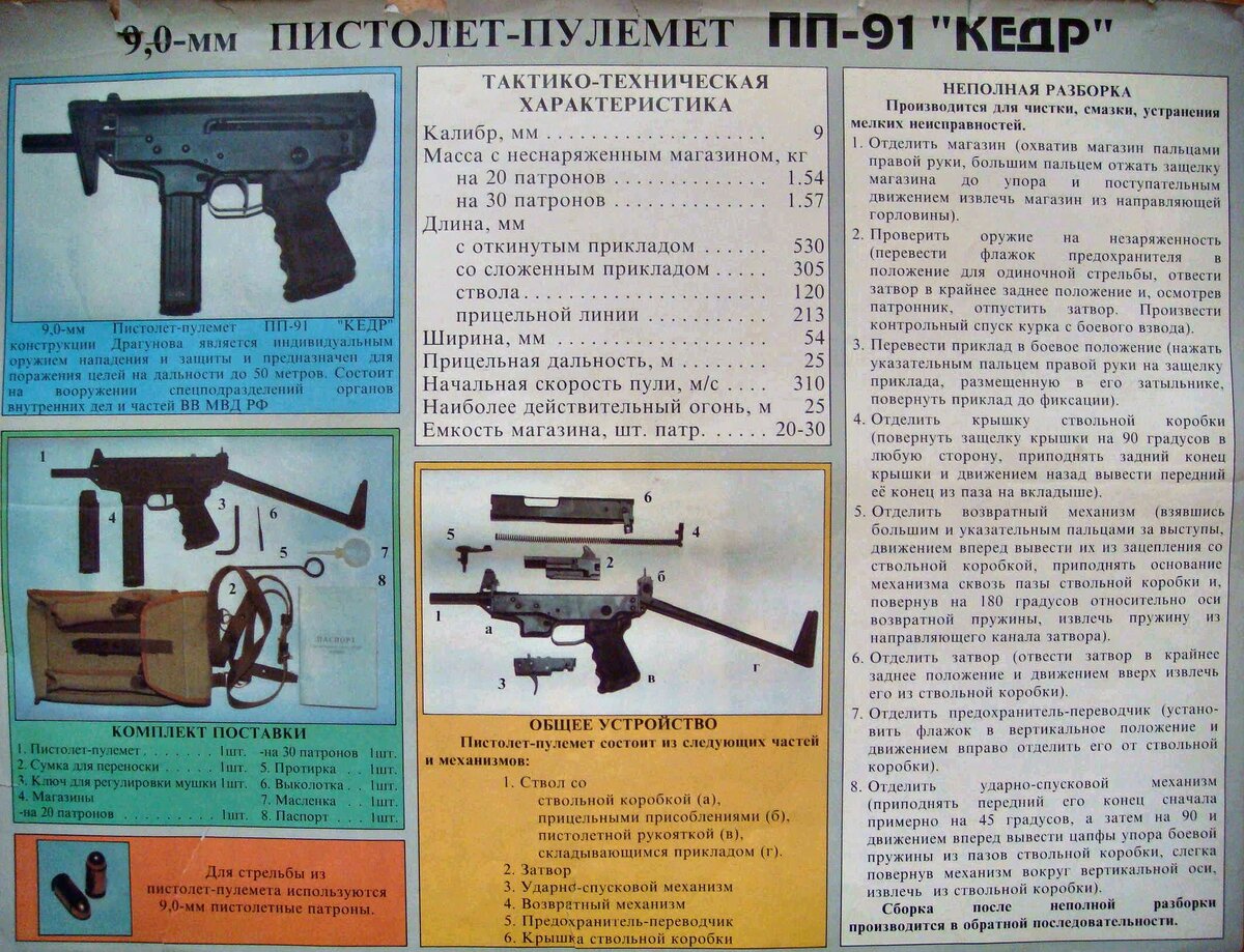 9 мм пулеметы. ТТХ кедр ПП 91 основные части. 9 Мм ПП 91 кедр ТТХ