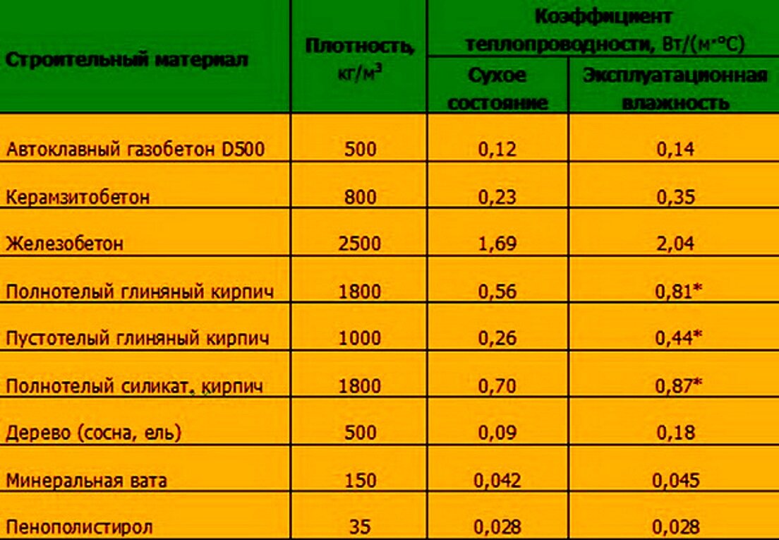 https://dom-data.ru/wp-content/uploads/2015/05/avtoklavnyi_gazobeton-02.jpg