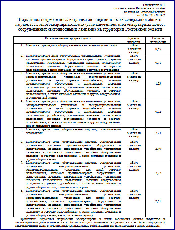 Постановление содержание и ремонт жилого помещения