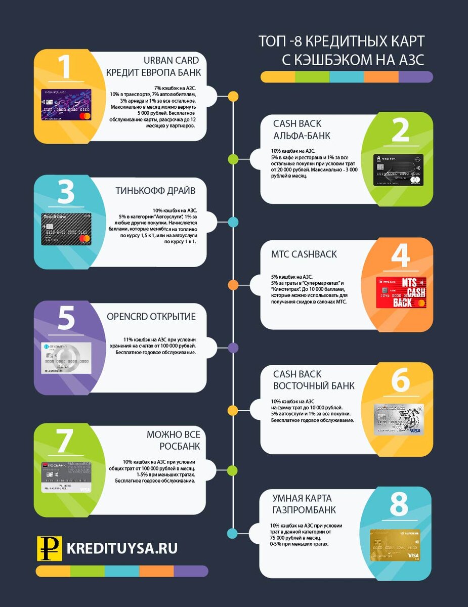 Банковская карта это карта с личной финансовой информацией клиента банка