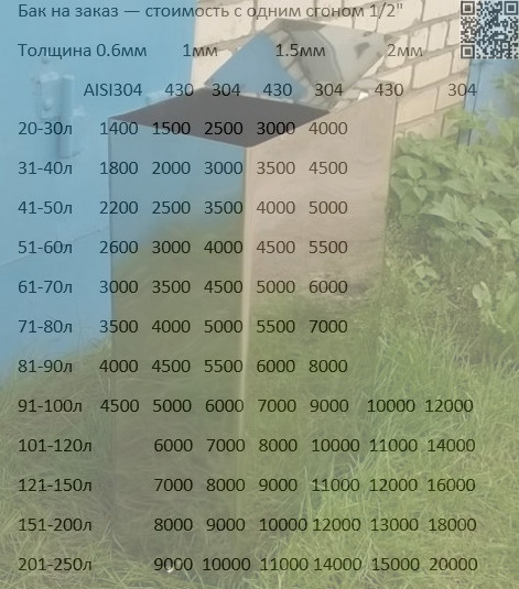 таблица расчёта цены