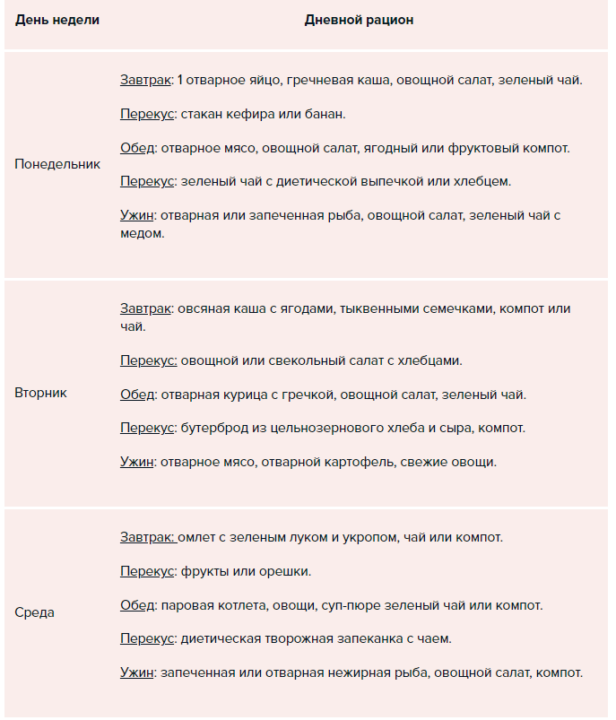 20 простых ПП рецептов на каждый день