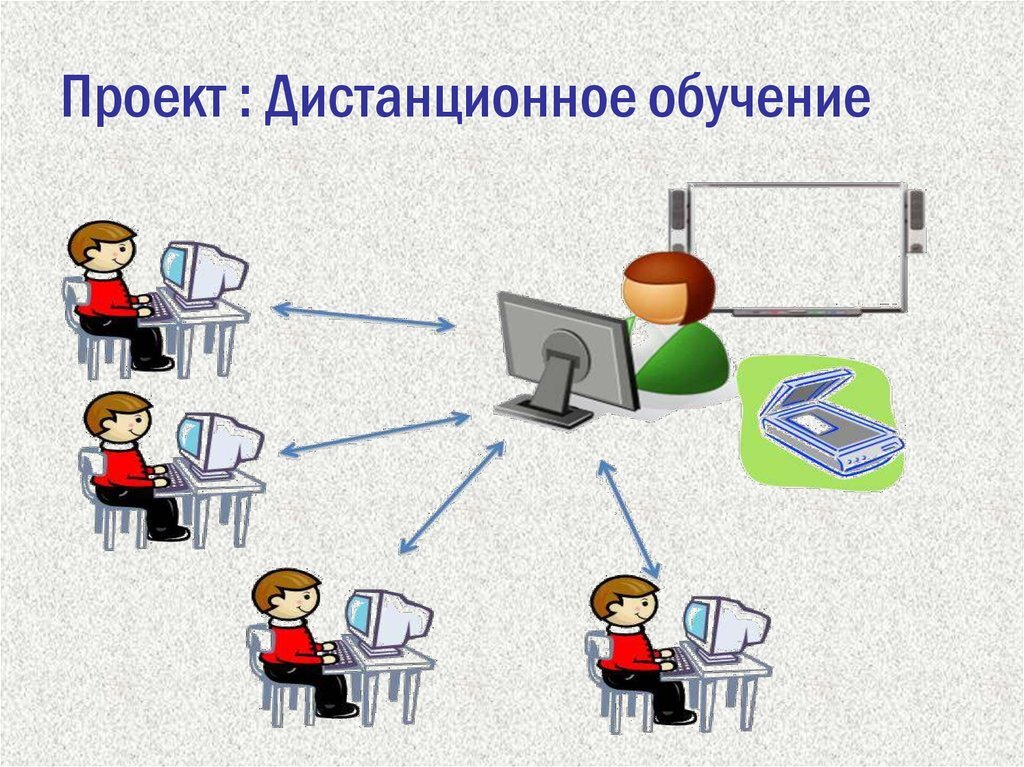 Вот так должна работать идеальная схема дистанционного образования