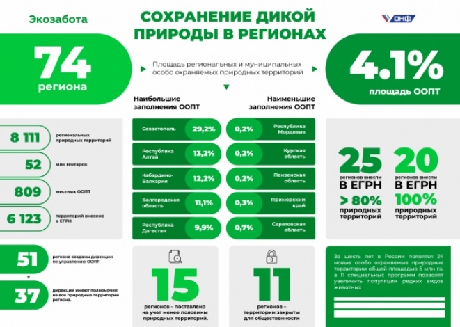 ОНФ