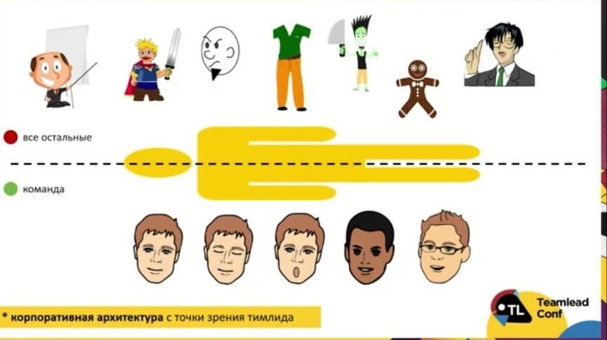Корпоративная архитектура с точки зрения тимлида