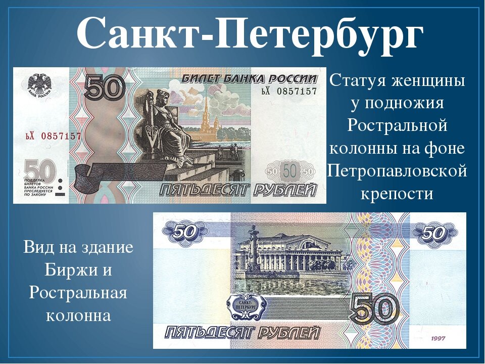 Что такое рубль 3 класс. Города на купюрах. Современные бумажные деньги. Города на банкнотах России. Современные деньги России.