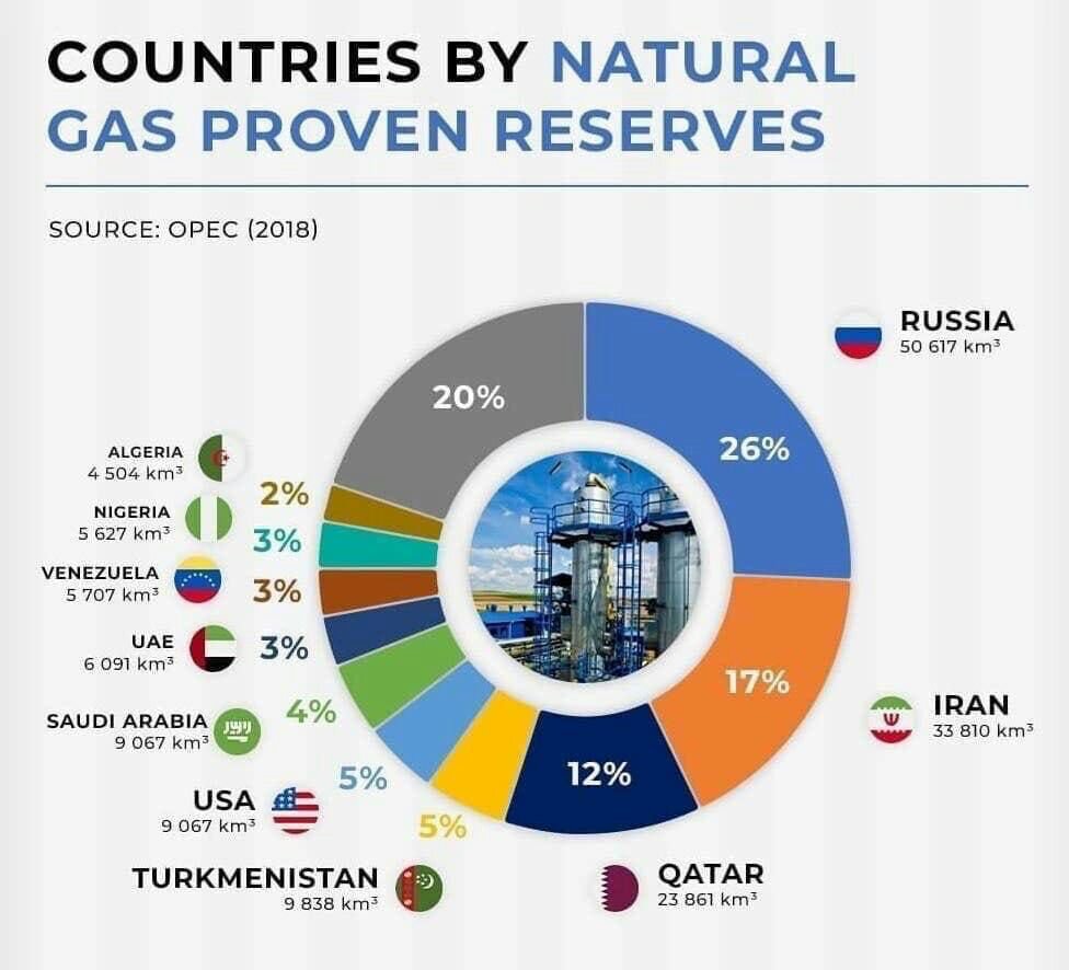 Запасы газа россии место в мире. Страны Лидеры по запасам природного газа на карте. Крупнейшие производители СПГ 2022. Природный ГАЗ мировые запасы. Крупнейшие страны по производству СПГ.