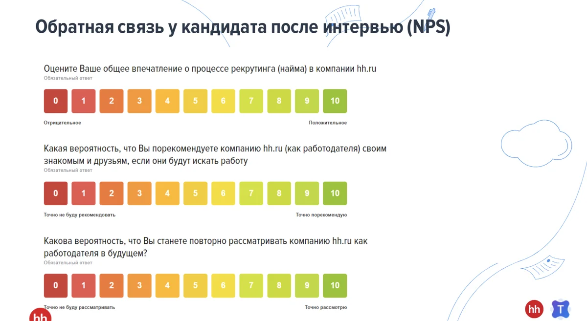 Как рекрутеру оценить свою работу: KPI, HR-метрики и критерии оценки |  Talantix | Дзен