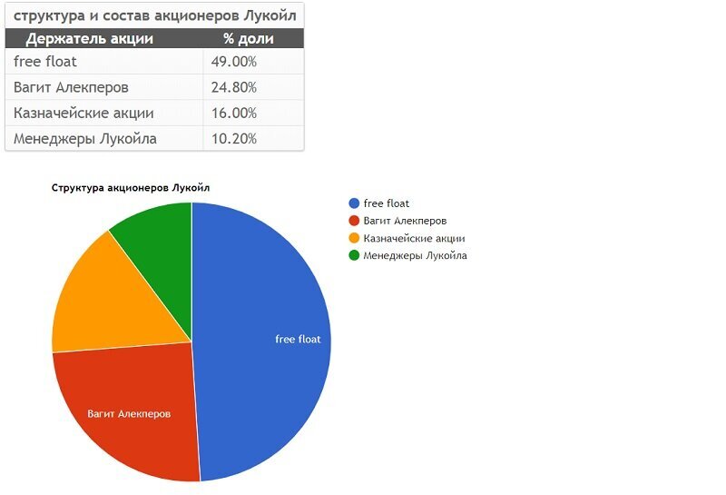 ПРИВИЛЕГИИ ДЛЯ АКЦИОНЕРОВ