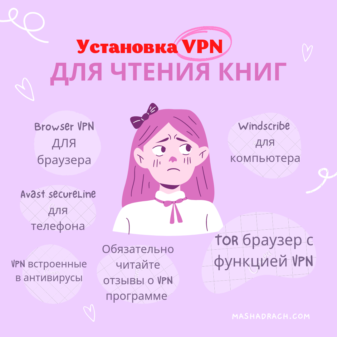 Установка VPN для чтения книг - не открывается книжный сайт