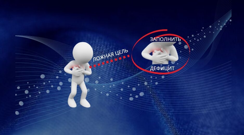 Ложная цель - это стремление заполнить внутренний эмоциональный дефицит