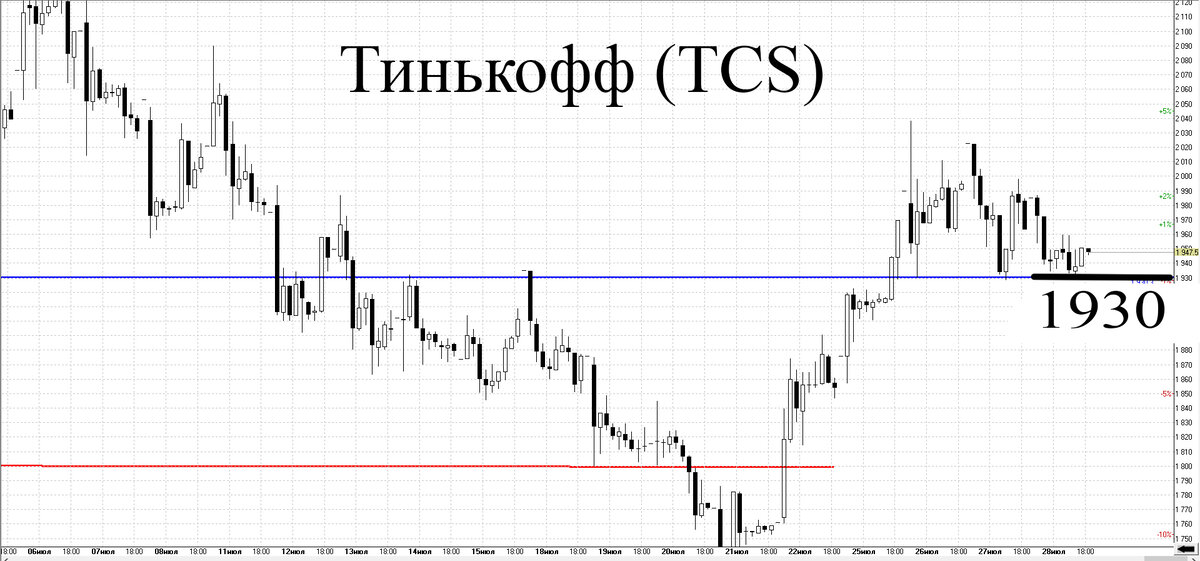 Часовой график