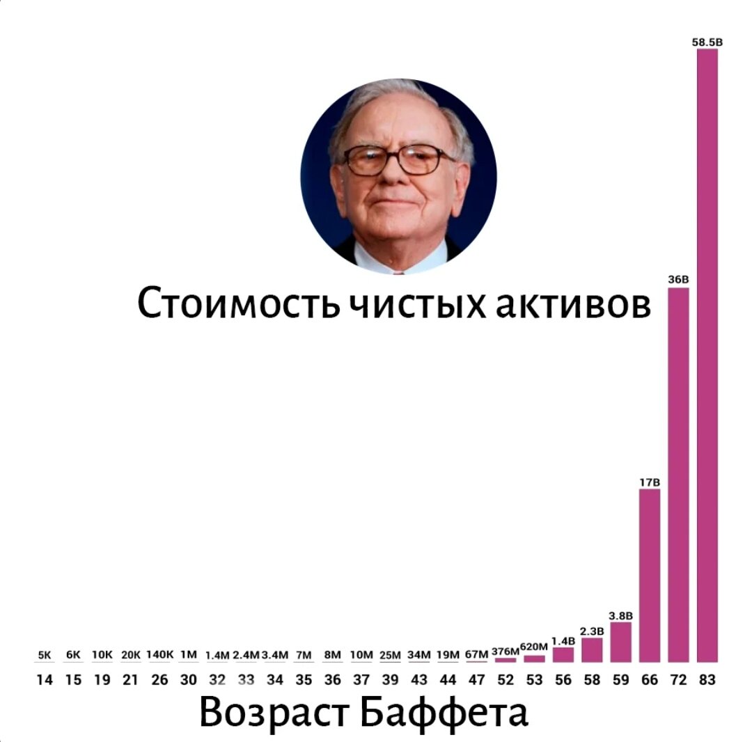 Данные с сайта dmitrygizatullin.ru