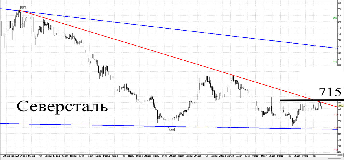Часовой график