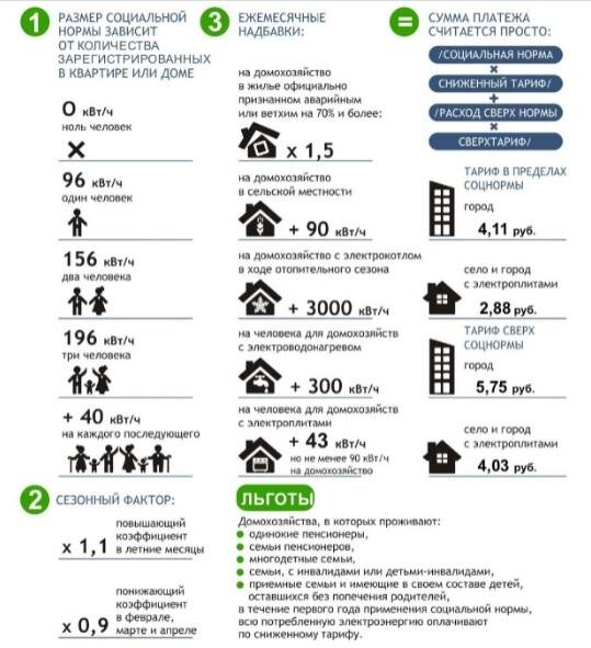 Информация потребителю