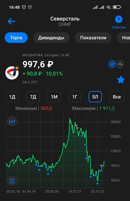 Северсталь (CHMF). Результаты 2022 года.