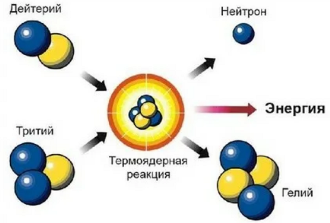 Энергия вакуума