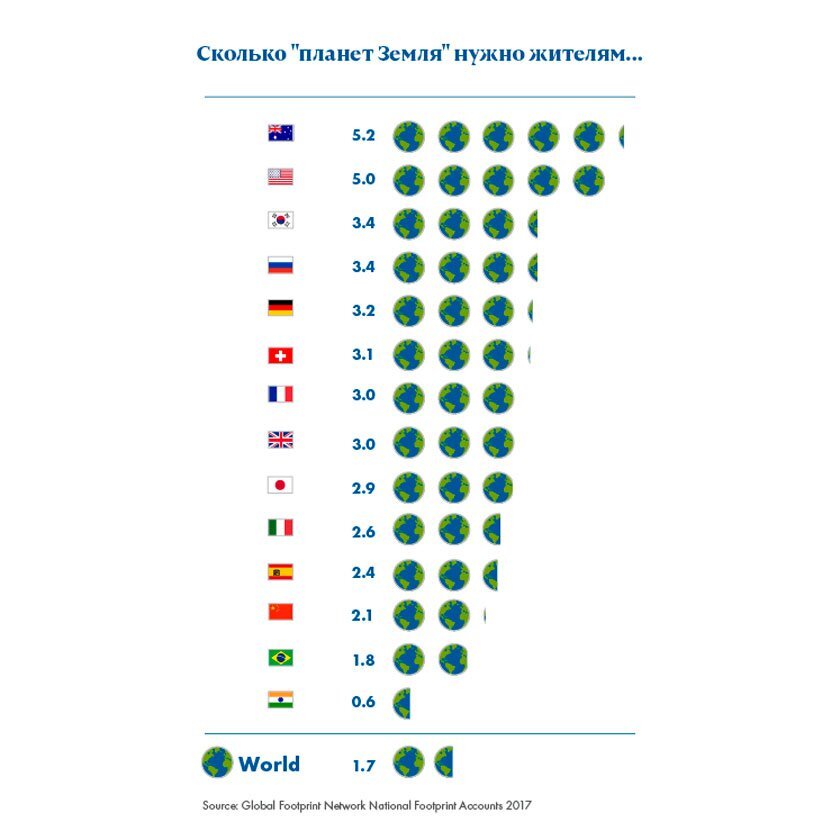 Инфографика: © Earth Overshoot Day