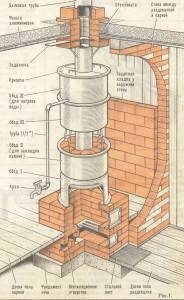 Печь на отработке своими руками: чертежи, 31 фото пошаговой сборки печи