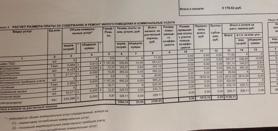 Ежемесячная плата за квартиру. Коммунальные платежи. Начисление коммунальных платежей. Тариф на содержание жилого помещения. Квитанция на оплату ЖКХ.